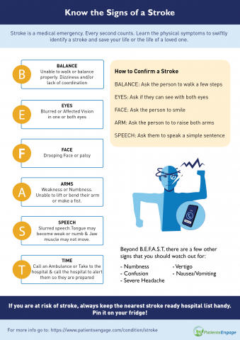 BEFAST Stroke Symptoms Downloadable Flyer | PatientsEngage